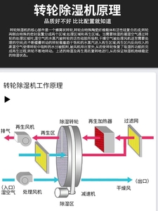 家用静音转轮除湿机 高效抽湿空气净化一体神器