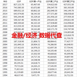 会计实证WACC分析：财务金融经济宏观行业数据整理，国泰安锐思面板数据库支持