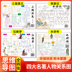 四大名著思维导图-人物关系速查速记（中小学生版）