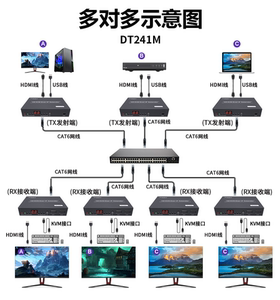 Pway网线延长器HDMI转RJ45网口1080P高清无损传输KVM矩阵信号放大器200米POE供电