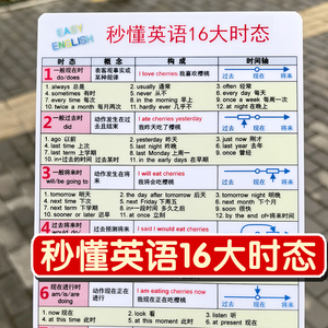 秒懂英语16大时态 小学到高中语法时态记忆背诵卡片